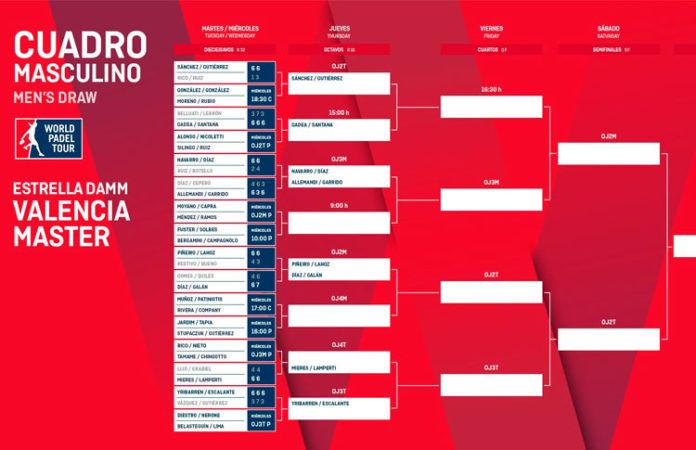 Estrella Damm Valencia Open: Orden de Juego de la segunda jornada