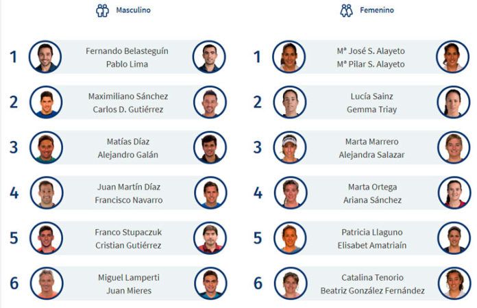 Casi 155 parejas estarán presentes en el Cervezas Victoria Mijas Open