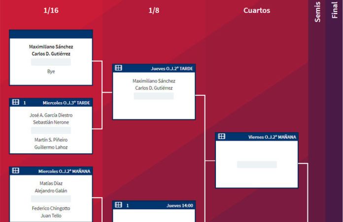 Swedish Padel Open: Orden de Juego de Primera Ronda