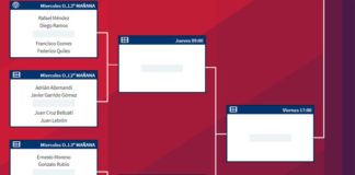 Cervezas Victoria Mijas Open: Orden de Juego de Primera Ronda