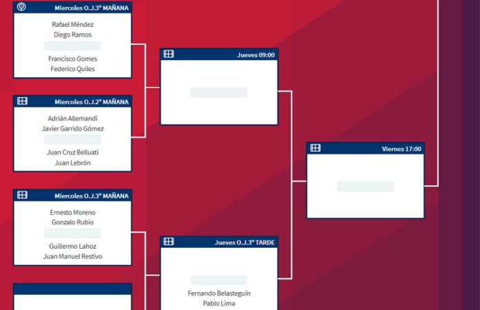 Cervezas Victoria Mijas Open: Orden de Juego de Primera Ronda