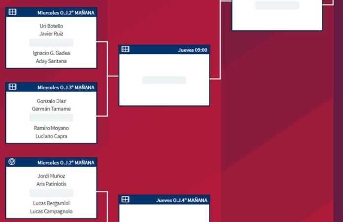cuadro Vallbanc Andorra La Vella Open: Habrá duelos vibrantes desde los compases iniciales