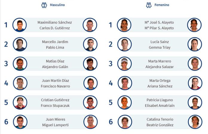 ranking El Andorra Open contará con la presencia de 152 parejas