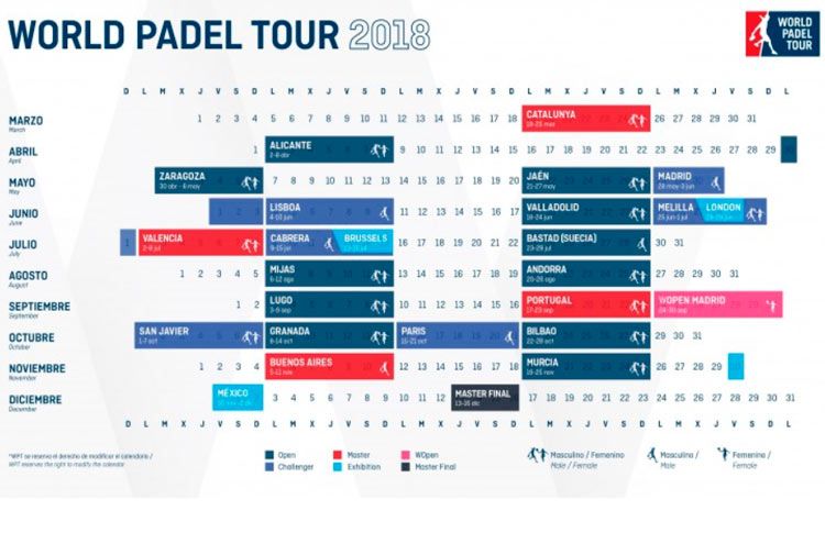 World Padel Tour presenta unas adendas al Contrato para Jugadores