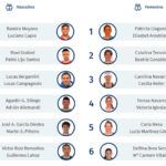 Villa de San Javier Challenger contará con la presencia de 114 parejas