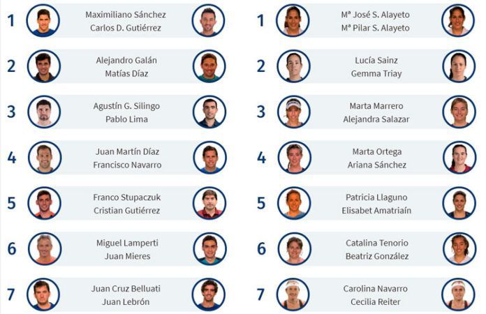 El Oeiras Valley Portugal Padel Masters contará con la presencia de 162 parejas