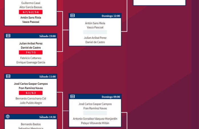 Oeiras Valley Portugal Padel Masters: Orden de Juego de la Pre-Previa