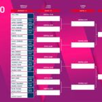Madrid WOpen 2018: 第 XNUMX ラウンドのプレー順