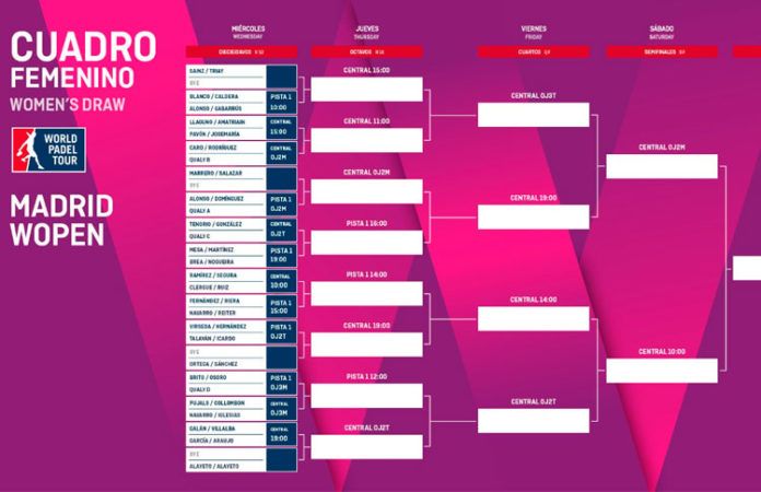 Madrid WOpen 2018: Orden de Juego de la Primera Ronda