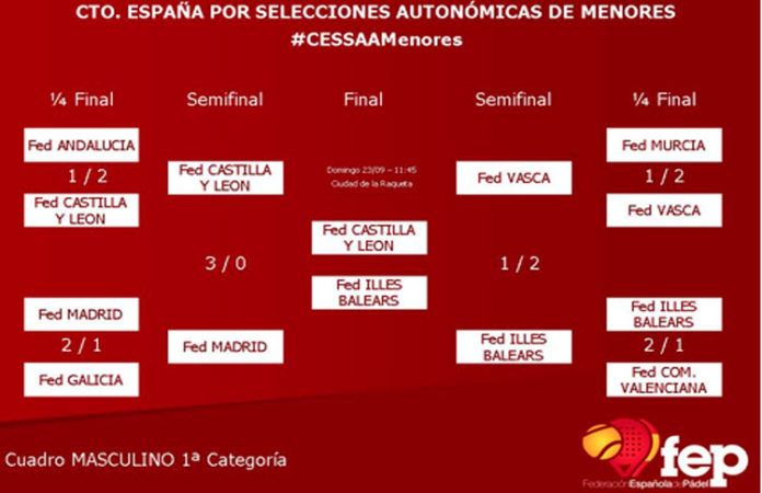 Castilla y León brilla con luz propia en el Cpto Autonómico de Menores