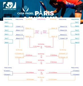 Coupe Euorpienne ou Clubs Padel