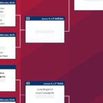 San Javier Challenger: Reihenfolge des Vorspiels und der ersten Runde