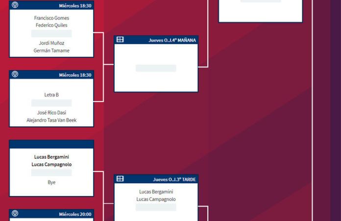 San Javier Challenger: Orden de Juego de Previa y Primera Ronda