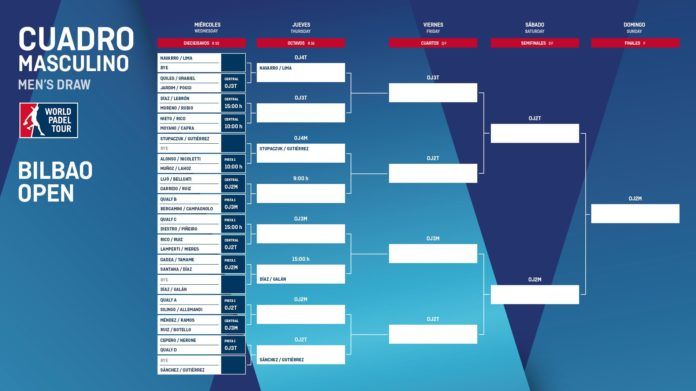 El cuadro masculino del Bilbao Open. | WPT