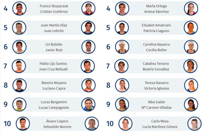 Juan Martín Díaz - Juan Lebrón, nueva pareja para el Granada Open