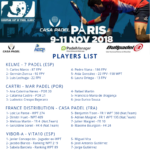 La lista de jugadores de la EuroPadelCup.