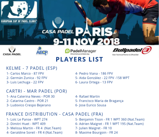 La lista de jugadores de la EuroPadelCup.
