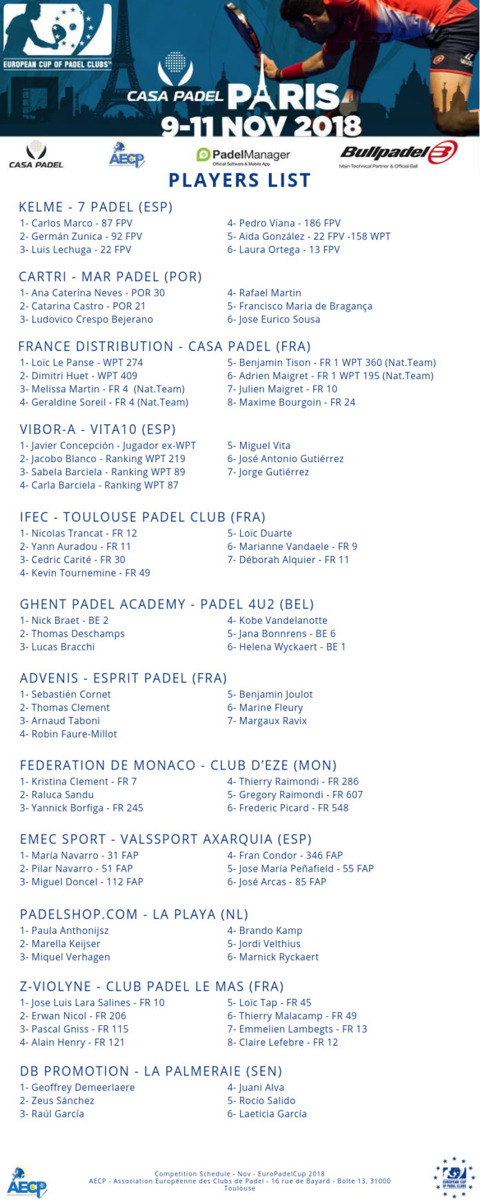 La lista de jugadores de la EuroPadelCup.
