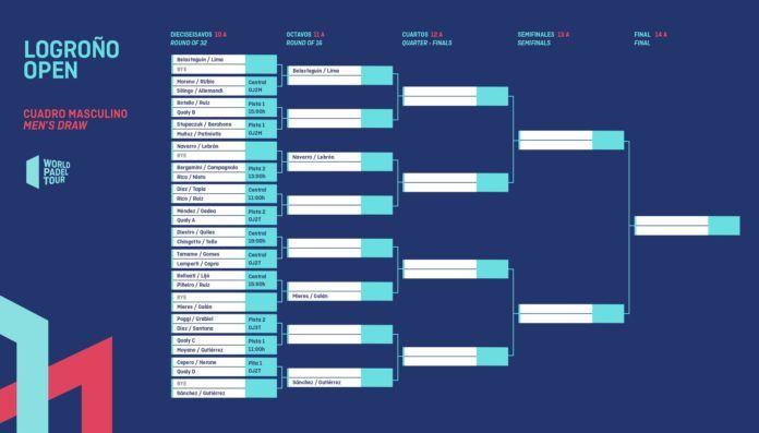 El cuadro masculino del Logroño Open. | WPT