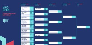 El cuadro masculino del Vigo Open.