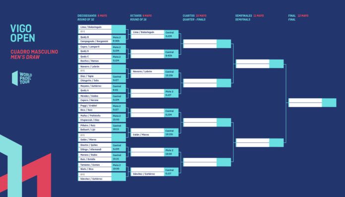 El cuadro masculino del Vigo Open.