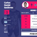 World Padel Tour estrena un novedoso comparador El comparador World Padel Tour. | Foto: World Padel Tour