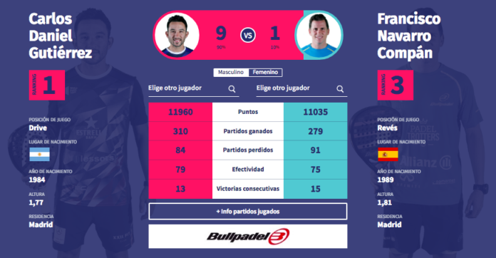 El comparador World Padel Tour. | Foto: World Padel Tour El comparador World Padel Tour. | Foto: World Padel Tour