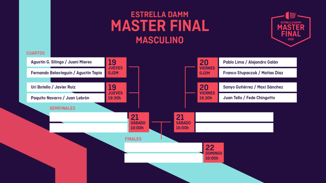 El cuadro masculino del Master Final. | Foto: World Padel Tour