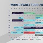 El calendario del World Padel Tour 2020.