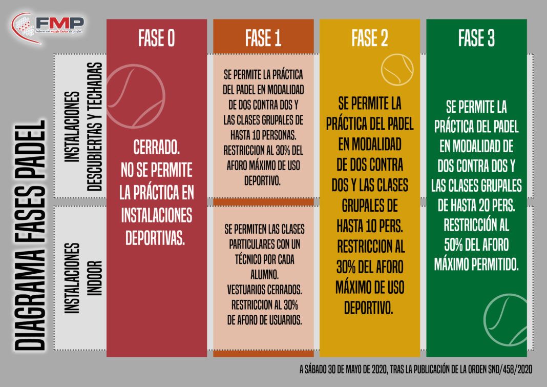 El diagrama publicado por la FMP. | Foto: FMP