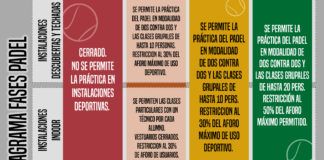 El diagrama publicado por la FMP. | Foto: FMP