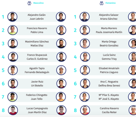 Adeslas Open. | Foto: World Padel Tour