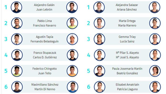 Parejas nuevas, viejas rivalidades y una gran pasión por pádel… Grandes ingredientes para un torneo apasionante