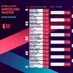 Barcelona Master: Korsningar och scheman för en turnering med många incitament