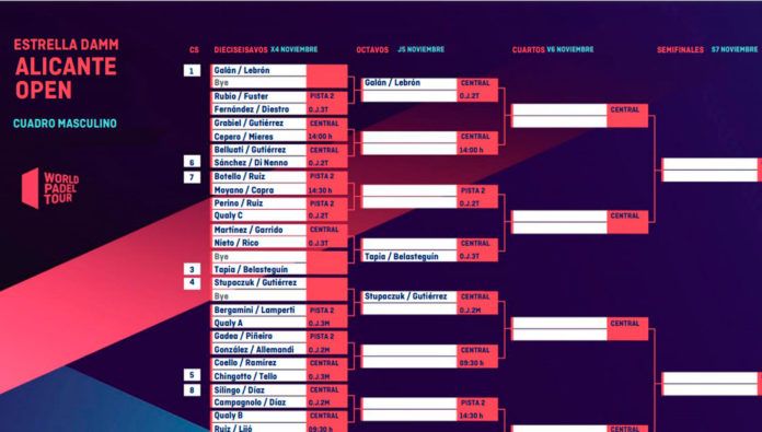 Alicante Open: Cruces y horarios de un torneo con muchos alicientes