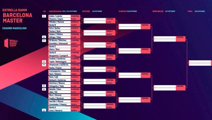 Barcelona Master: Cruces y horarios de un torneo con muchos alicientes