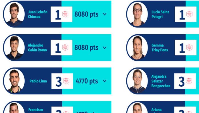 Los protagonistas del Estrella Damm Másters Finals