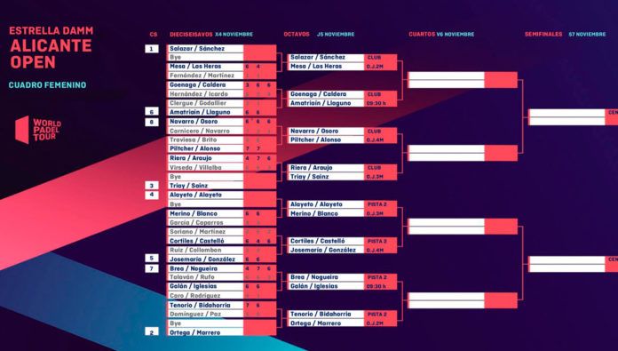 Alicante Open: Orden de Juego del Cuadro Femenino