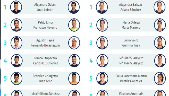 Casi 155 parejas estarán presentes en Las Rozas Open