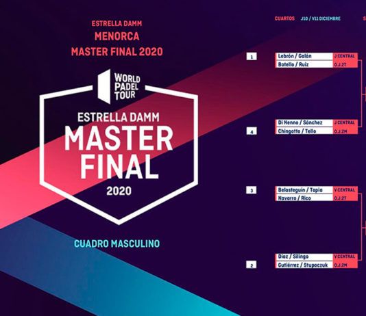 Másters Finals: Así será el ‘camino’ en el Cuadro Masculino Másters Finals: Así será el ‘camino’ en el Cuadro Masculino