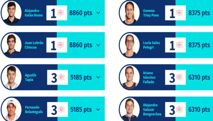 La ola de frío ‘descongela’ el Ranking WPT
