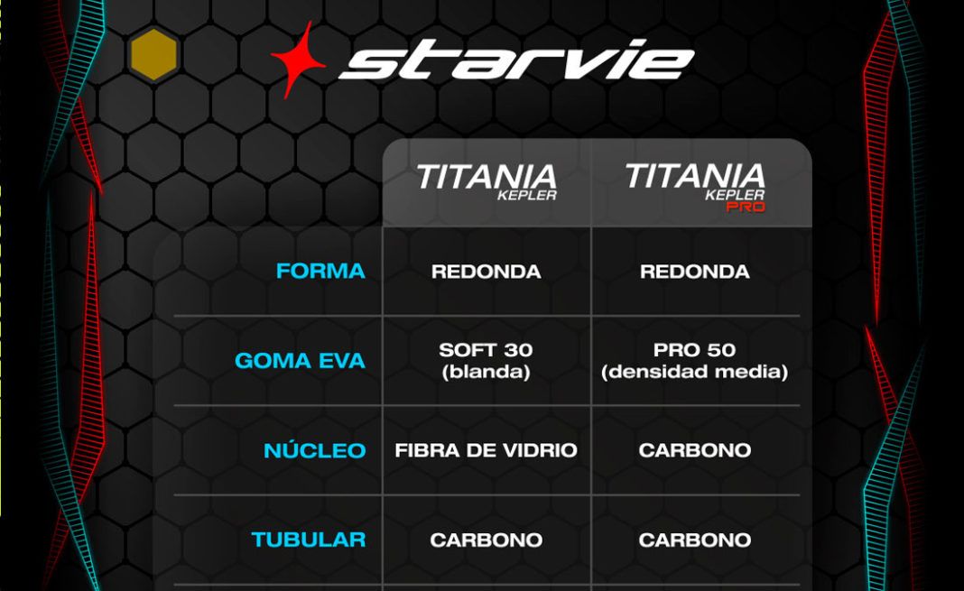 Titania Kepler and Titania Kepler Pro: What makes these blades different from StarVie?