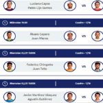 Adeslas Madrid Open: Orden de Juego de la primera jornada