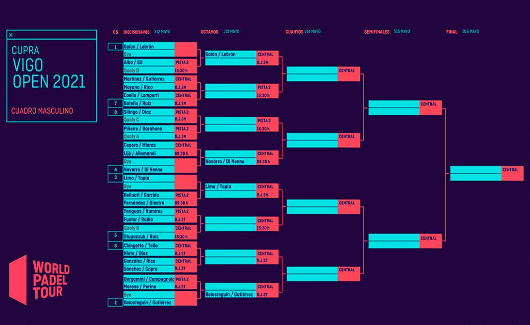 Cupra Vigo Open: de loting zorgt voor levendige voorzetten vanaf de openingsbalken