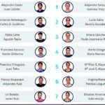 Casi 155 parejas estarán presentes en el Santander Open