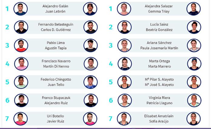 Casi 155 parejas estarán presentes en el Santander Open