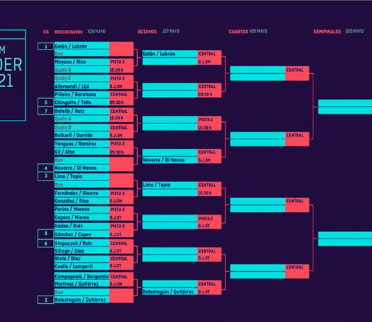 Santander Open: El sorteo depara cruces vibrantes desde los compases iniciales