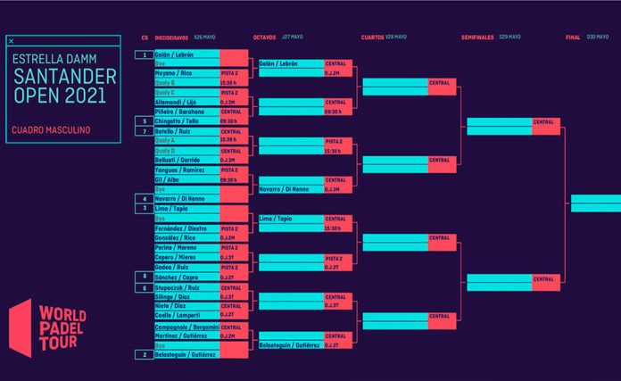 Santander Open: El sorteo depara cruces vibrantes desde los compases iniciales