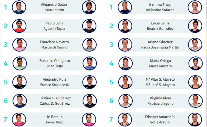 Un total de 160 parejas estarán presentes en el Marbella Master