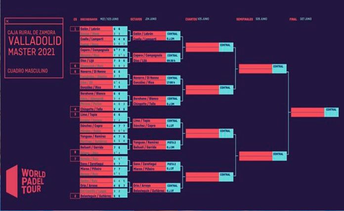 Valladolid Master: Orden de Juego de Octavos de Final